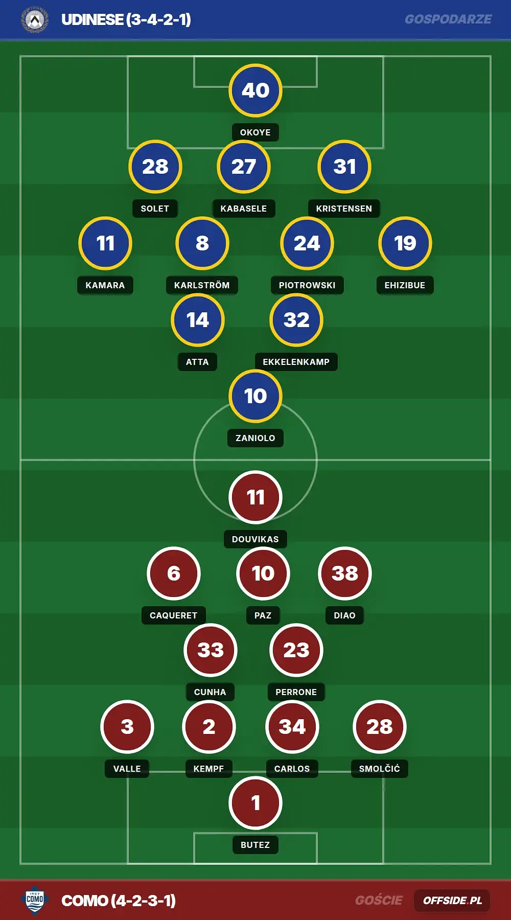 Grafika Offside.pl