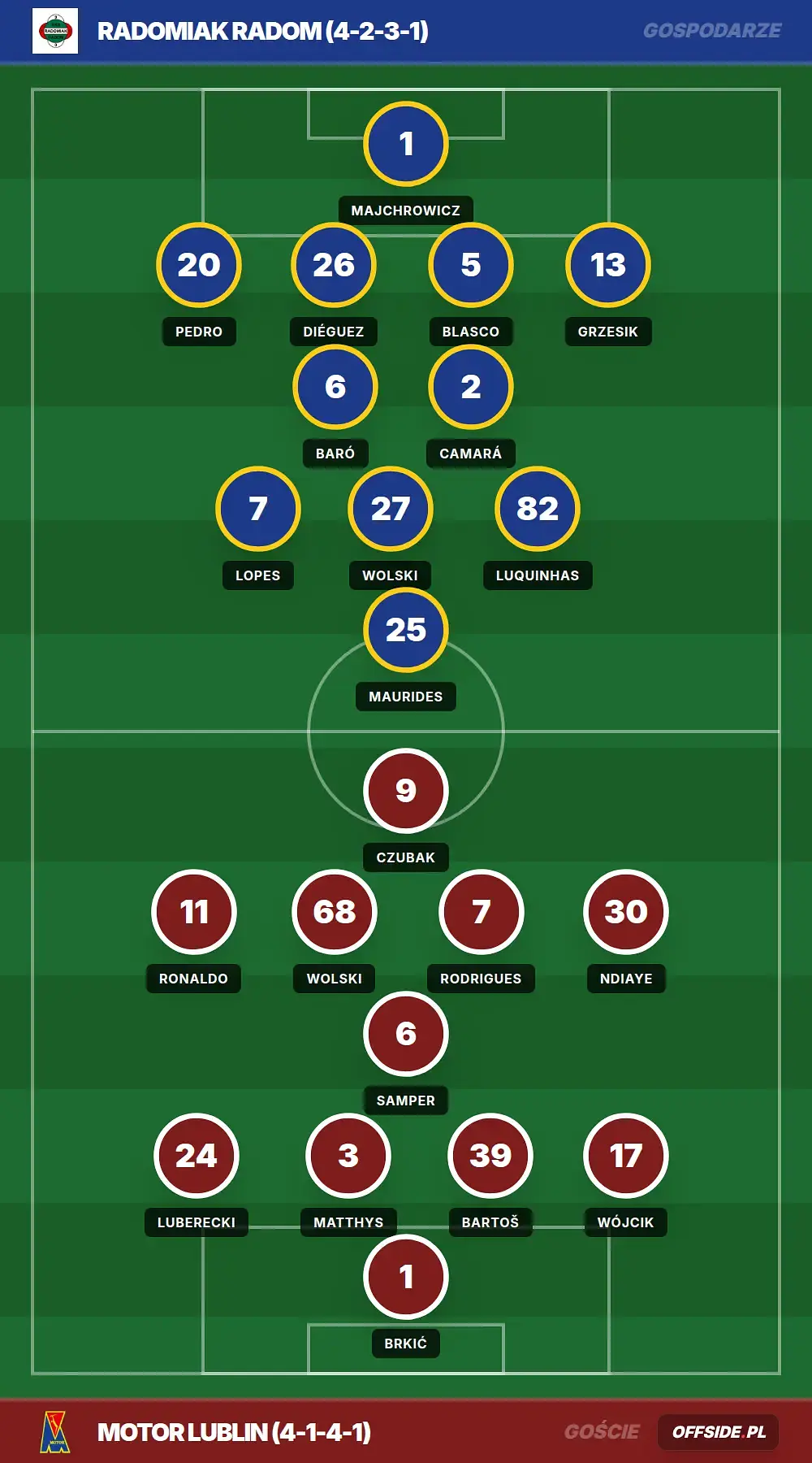 Grafika Offside.pl