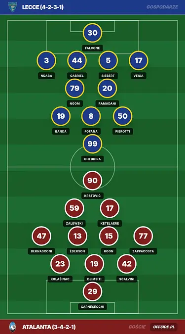 Grafika Offside.pl
