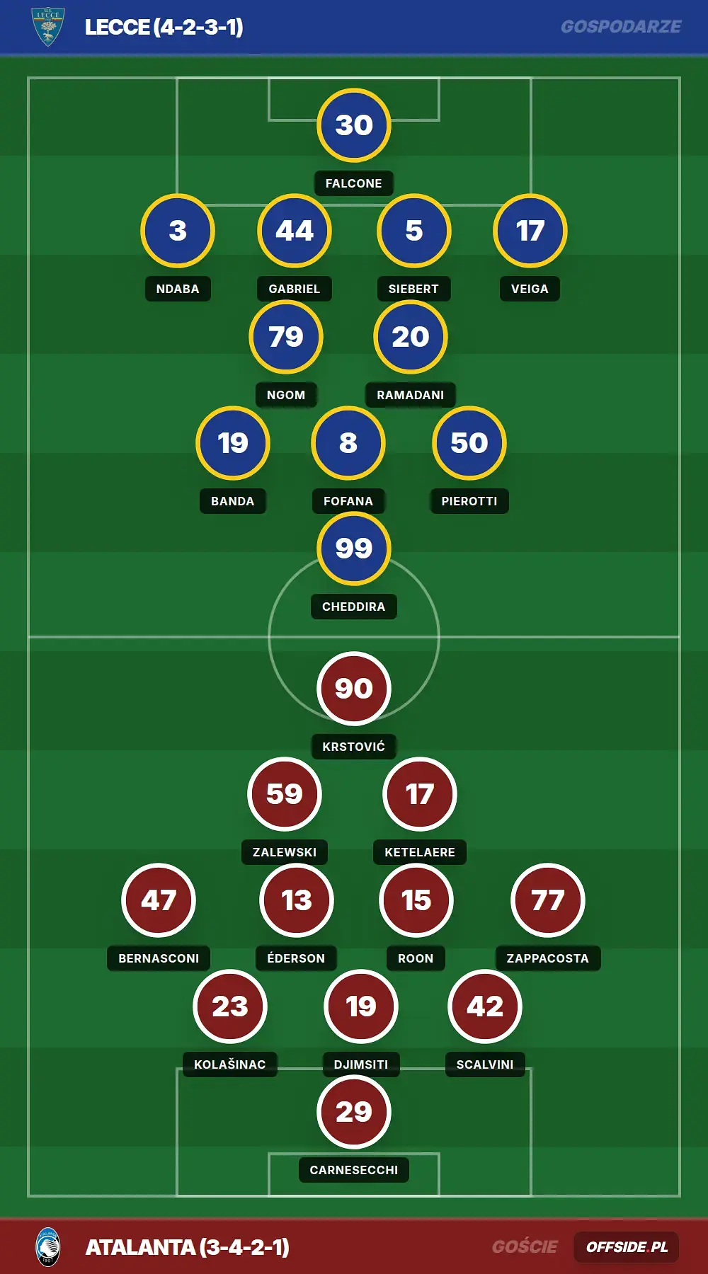 Grafika Offside.pl