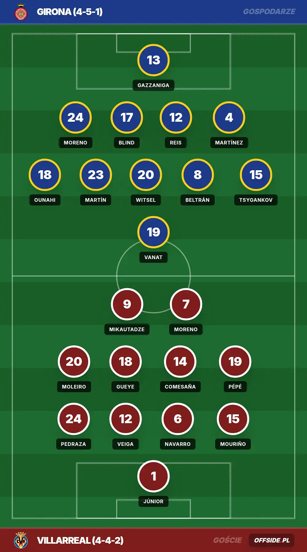 Grafika Offside.pl