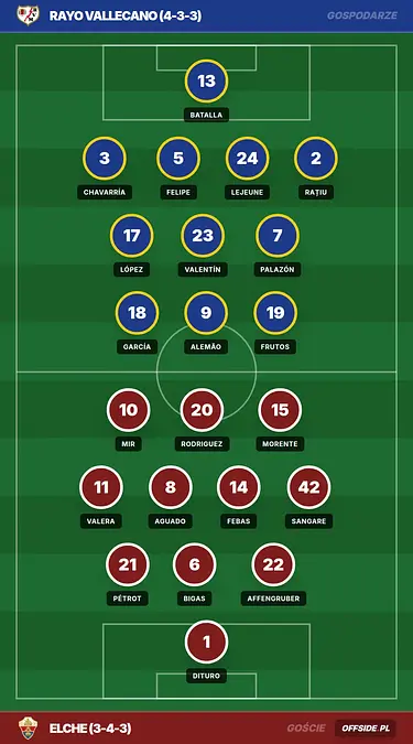 Grafika Offside.pl