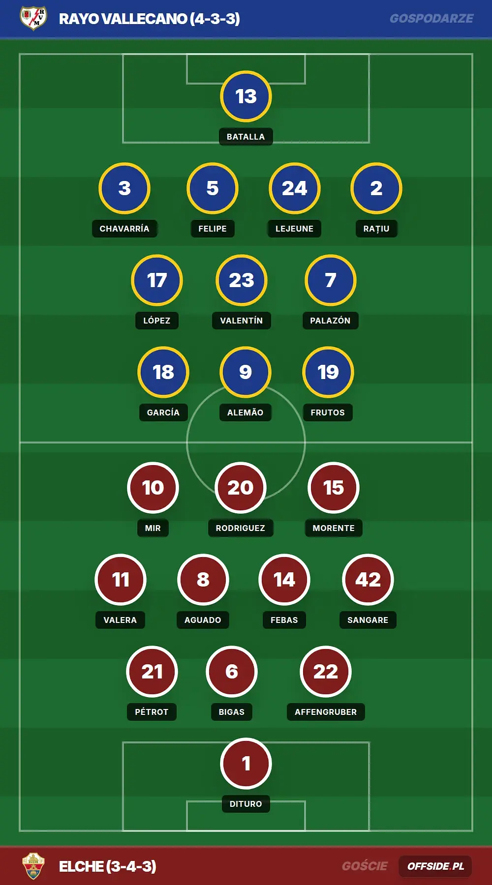 Grafika Offside.pl
