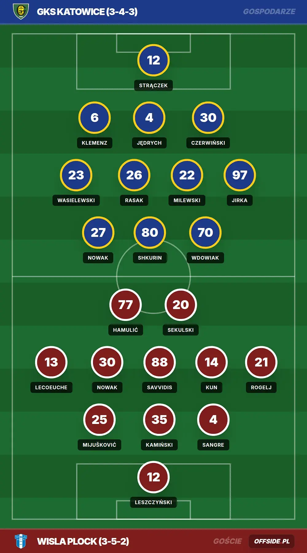 Grafika Offside.pl