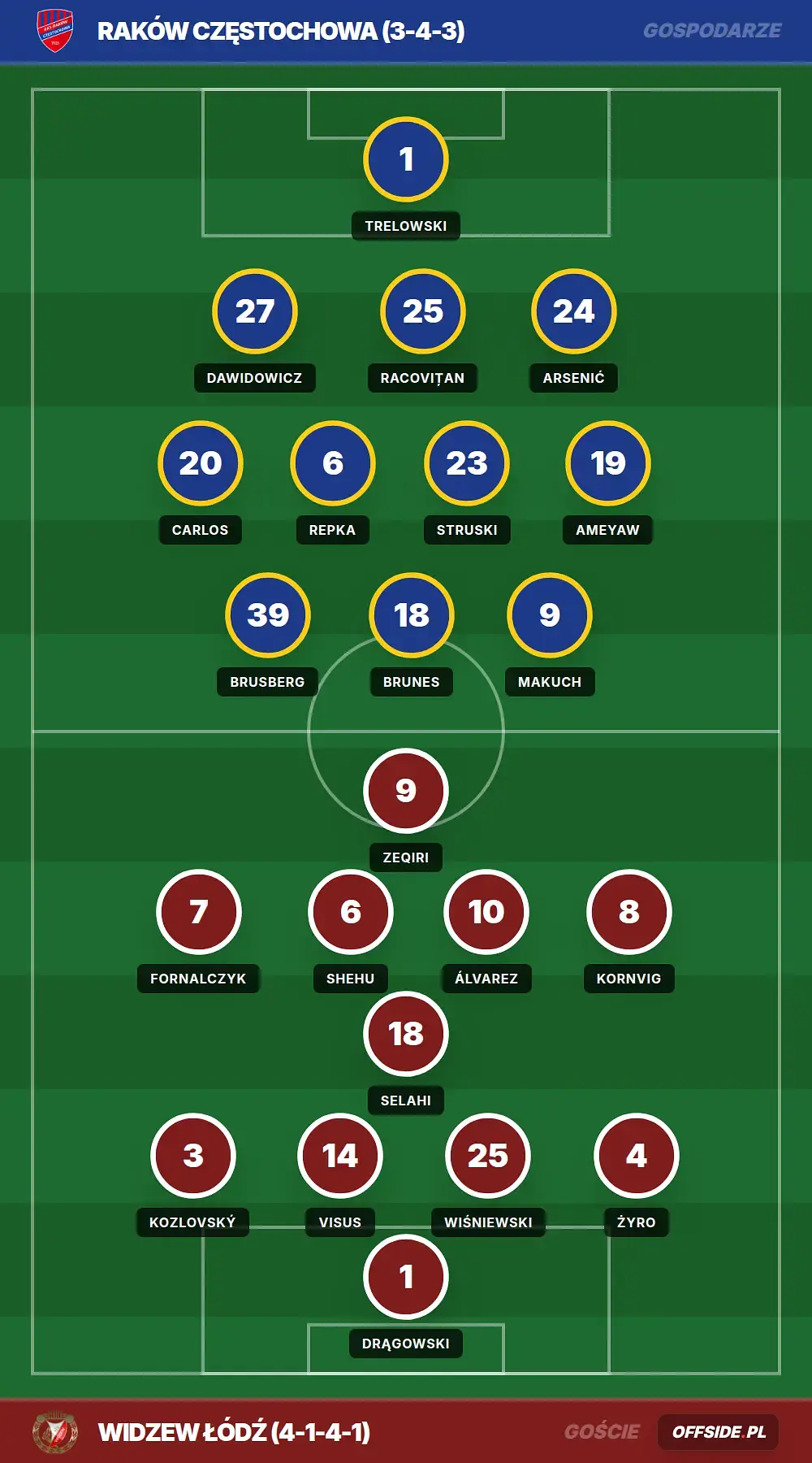 Grafika Offside.pl