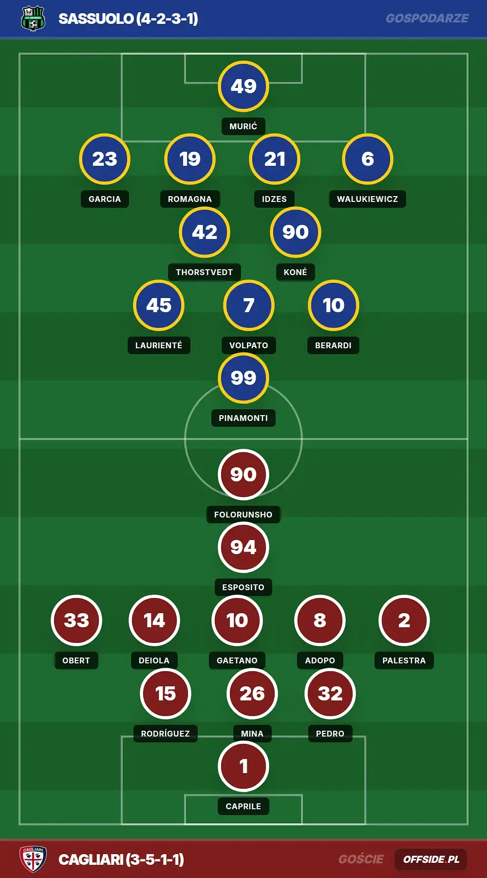 Składy: Sassuolo vs Cagliari (04.04.2026)
