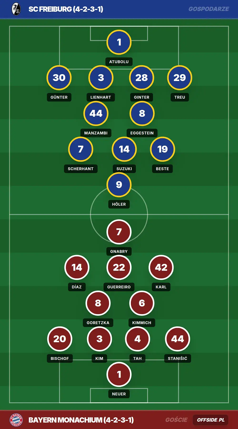Grafika Offside.pl
