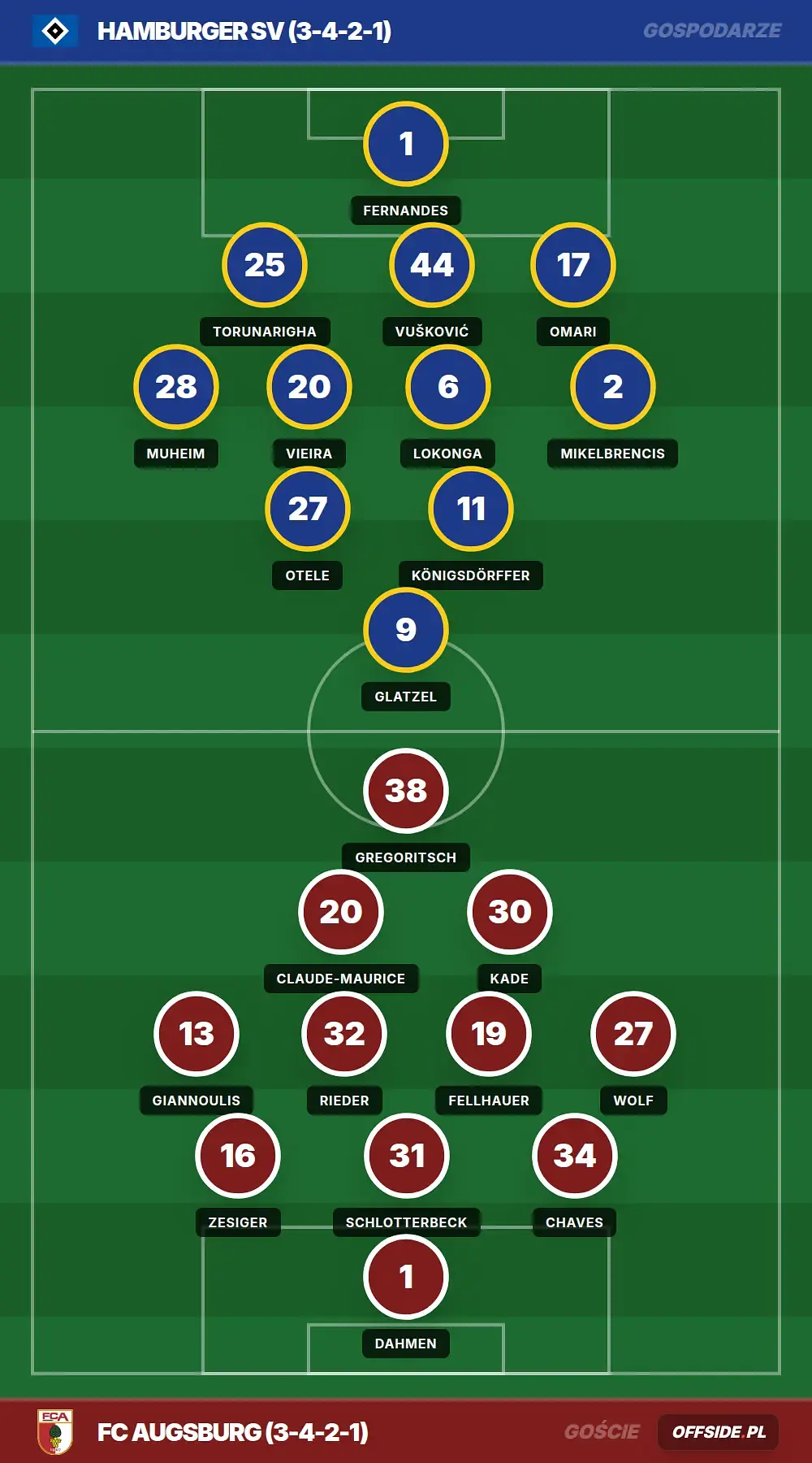 Składy: Hamburger SV vs FC Augsburg (04.04.2026)