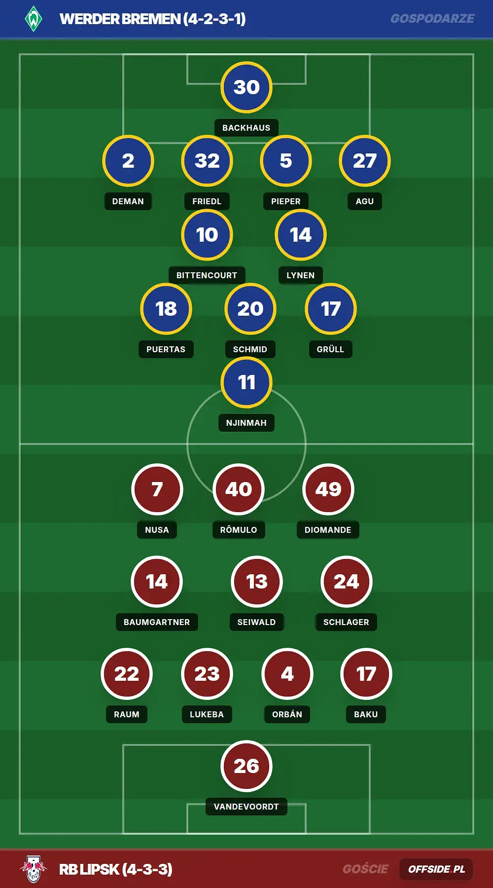 Składy: Werder Bremen vs RB Lipsk (04.04.2026)