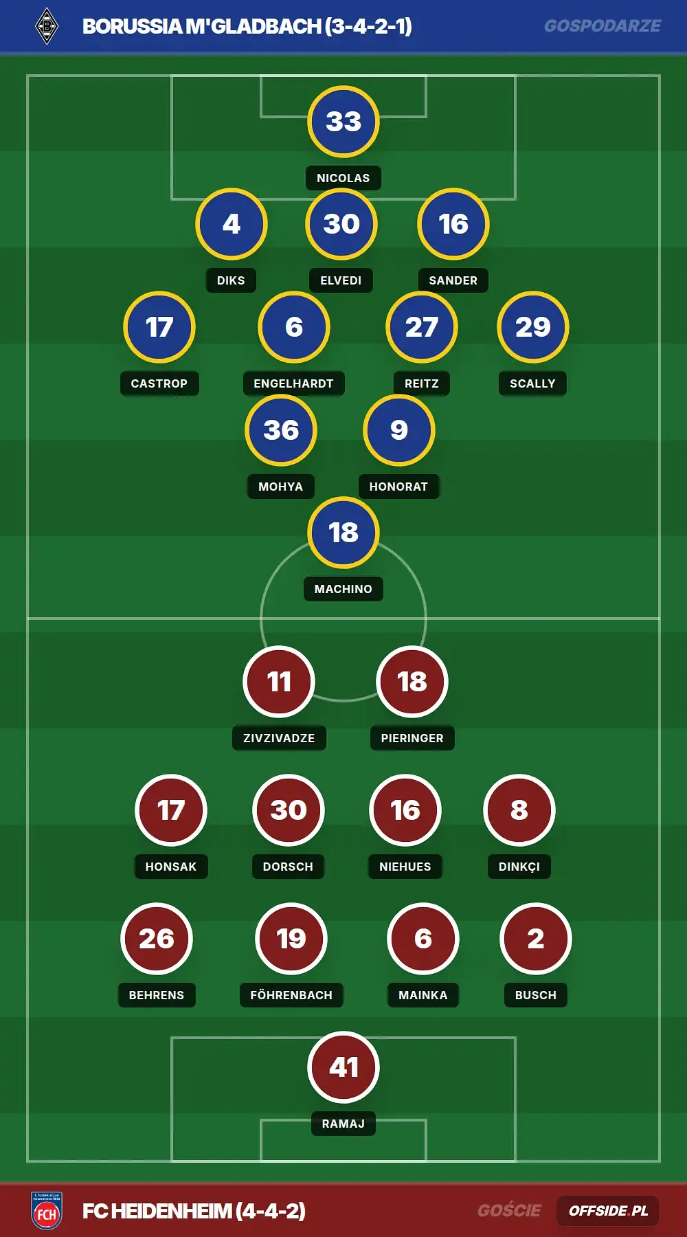 Składy: Borussia M