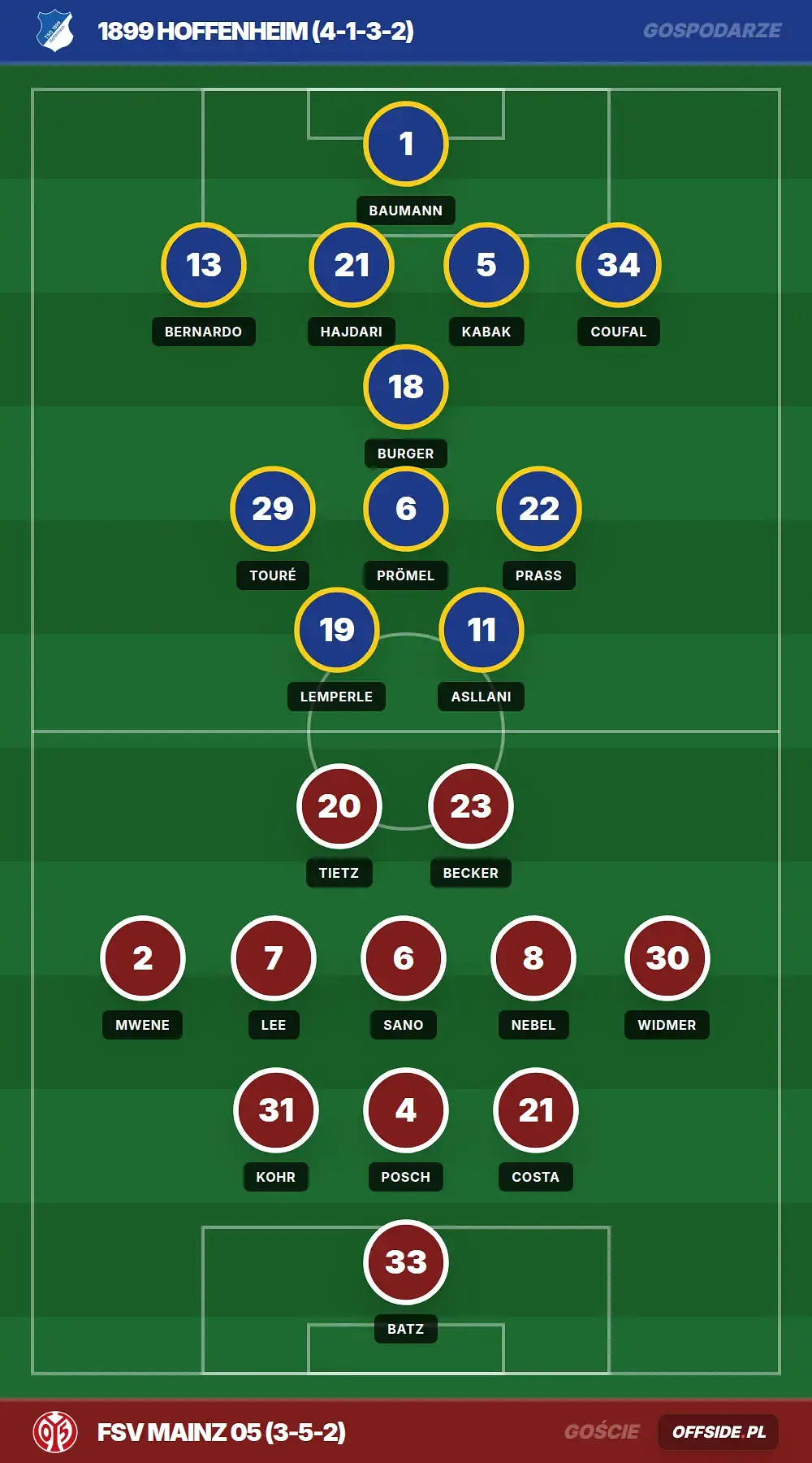 Składy: 1899 Hoffenheim vs FSV Mainz 05 (04.04.2026)