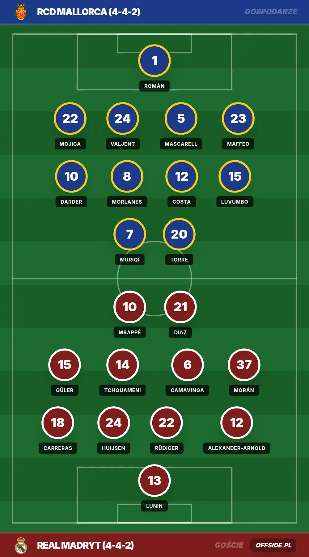 Grafika Offside.pl