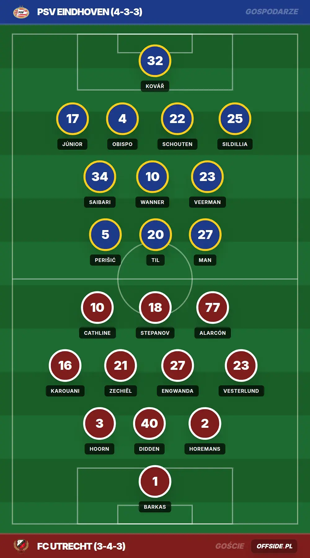 Grafika Offside.pl