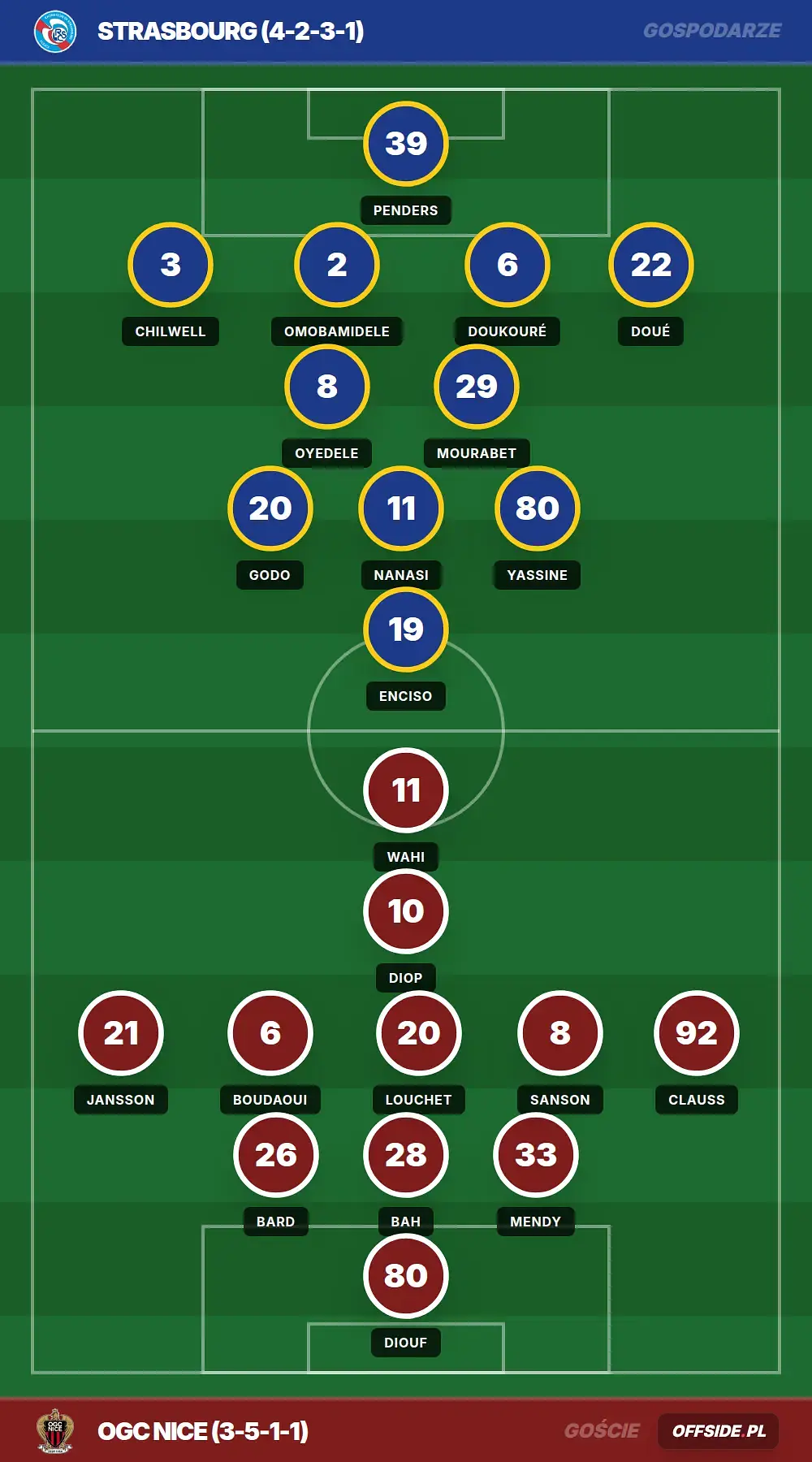 Składy: Strasbourg vs OGC Nice (04.04.2026)