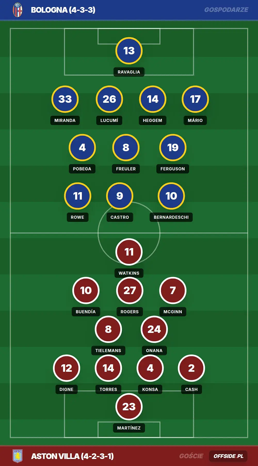 Grafika Offside.pl