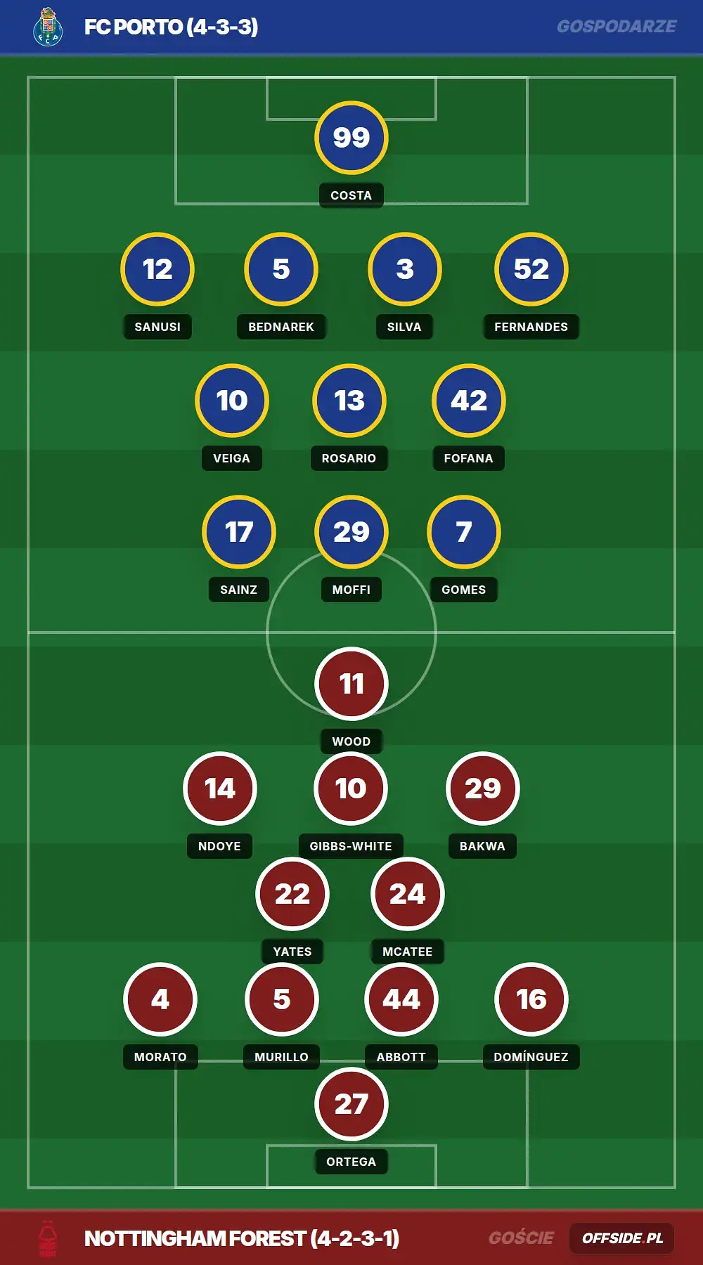 Grafika Offside.pl