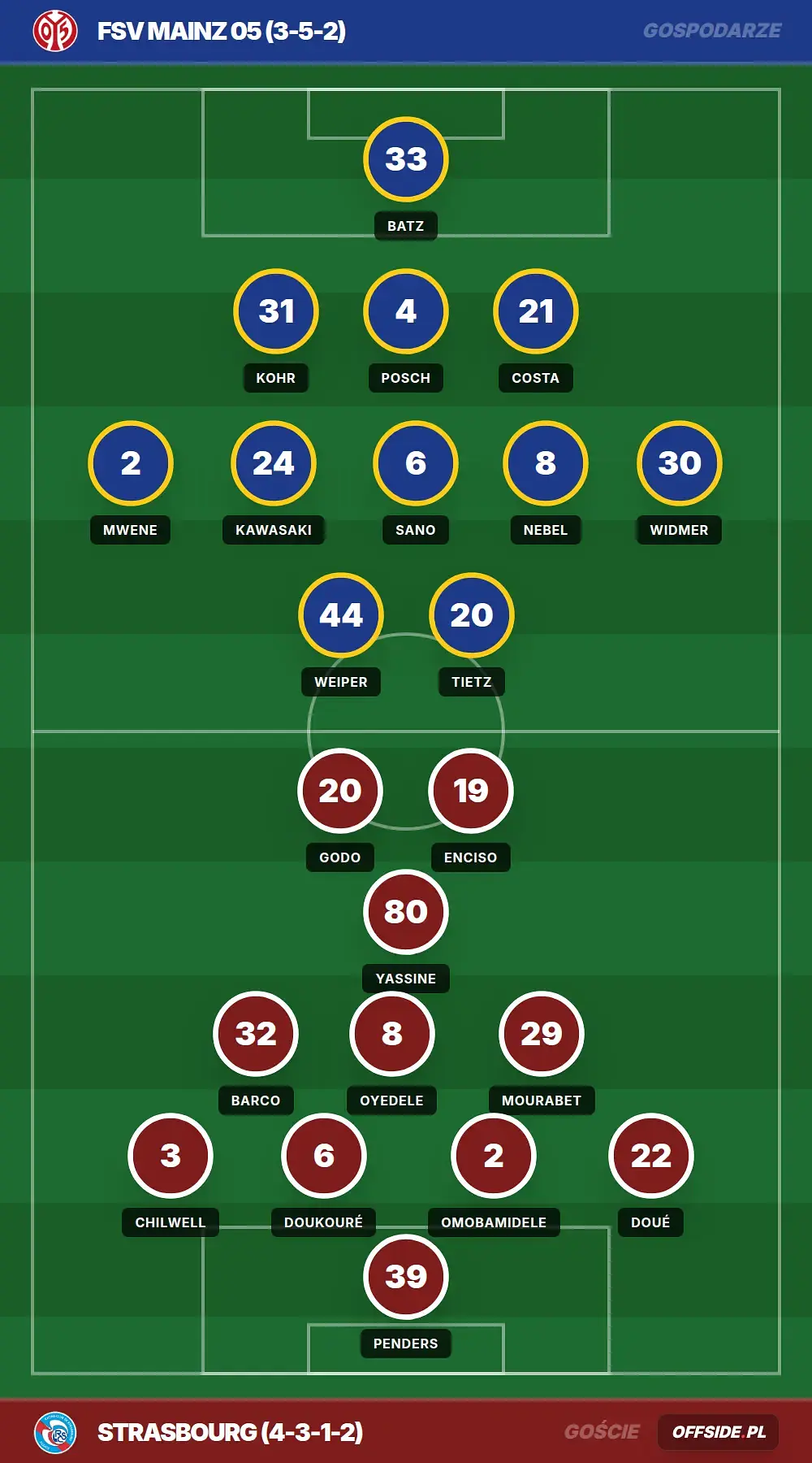 Grafika Offside.pl