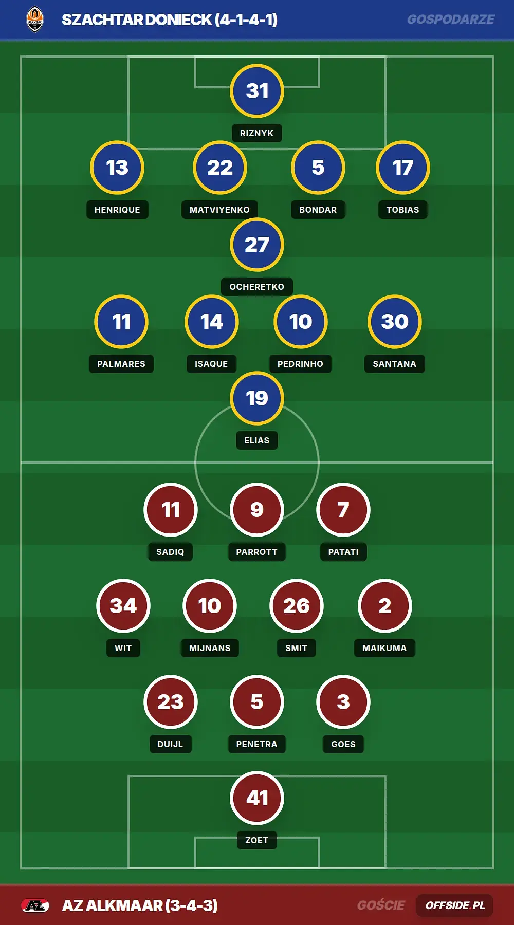 Składy: Szachtar Donieck vs AZ Alkmaar (09.04.2026)