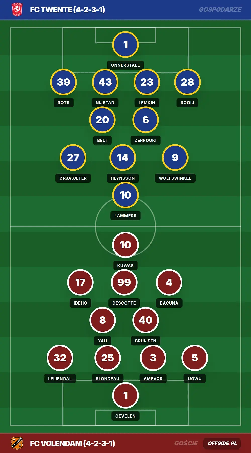 Składy: FC Twente vs FC Volendam (10.04.2026)