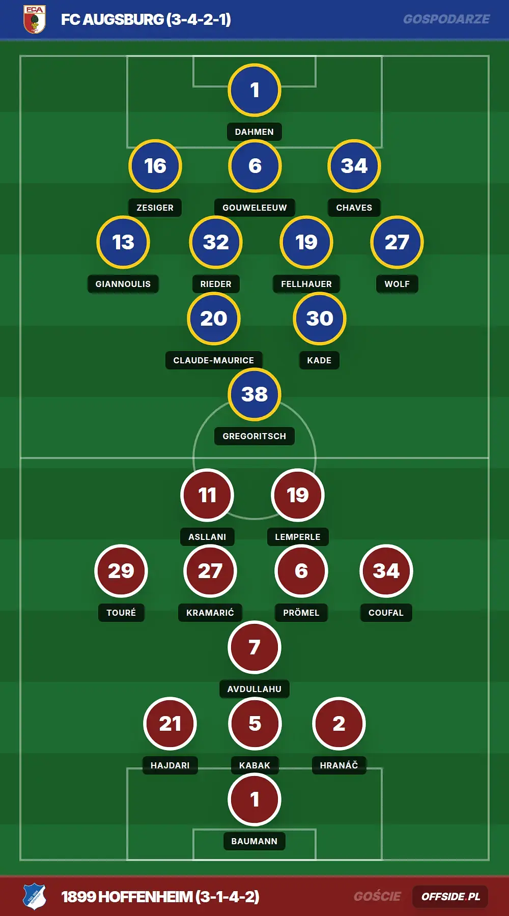 Składy: FC Augsburg vs 1899 Hoffenheim (10.04.2026)