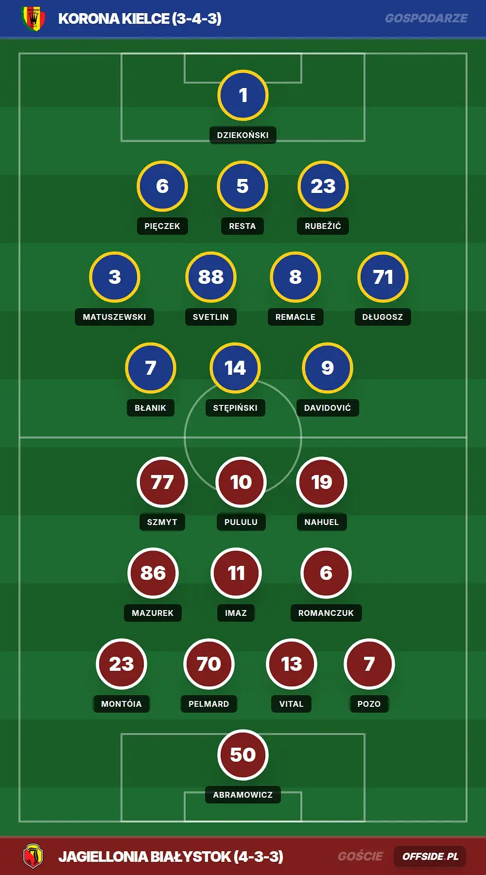 Grafika Offside.pl