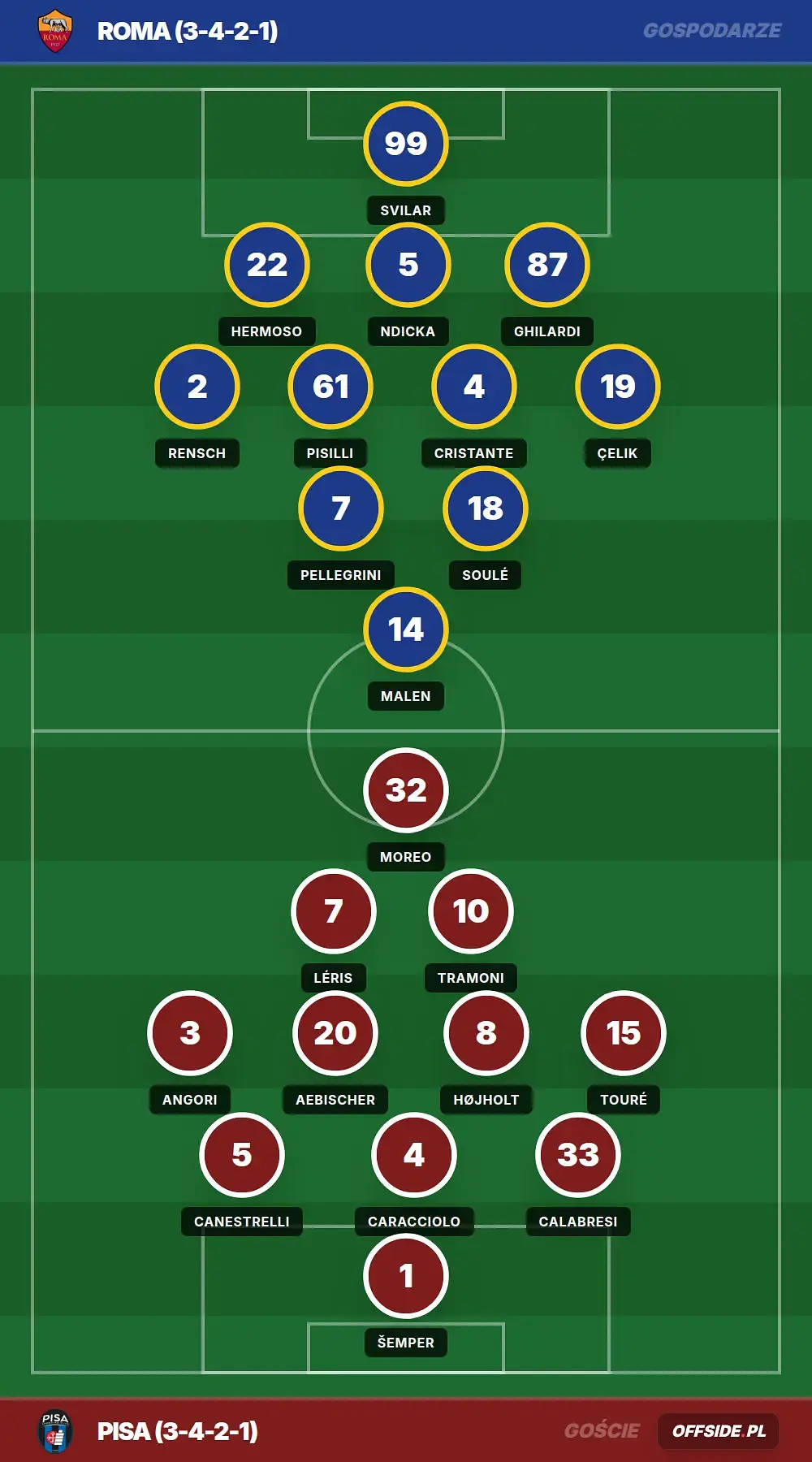 Grafika Offside.pl