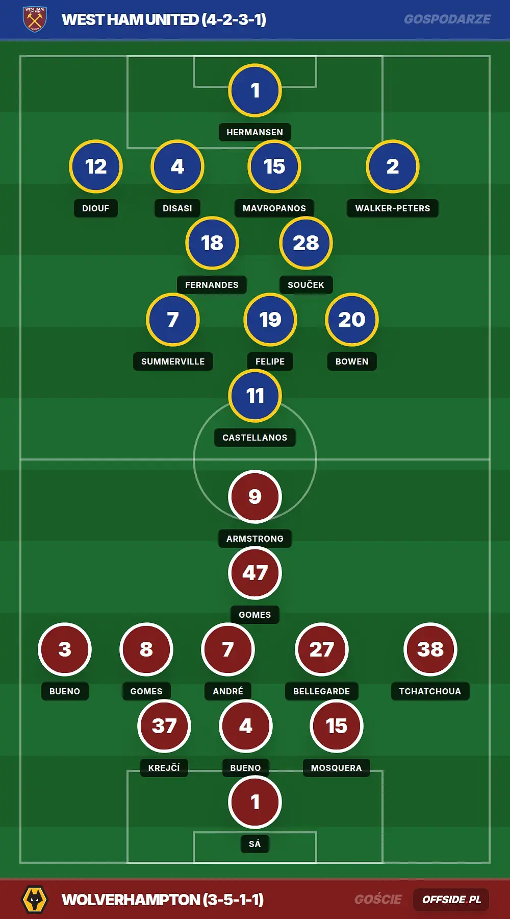 Grafika Offside.pl