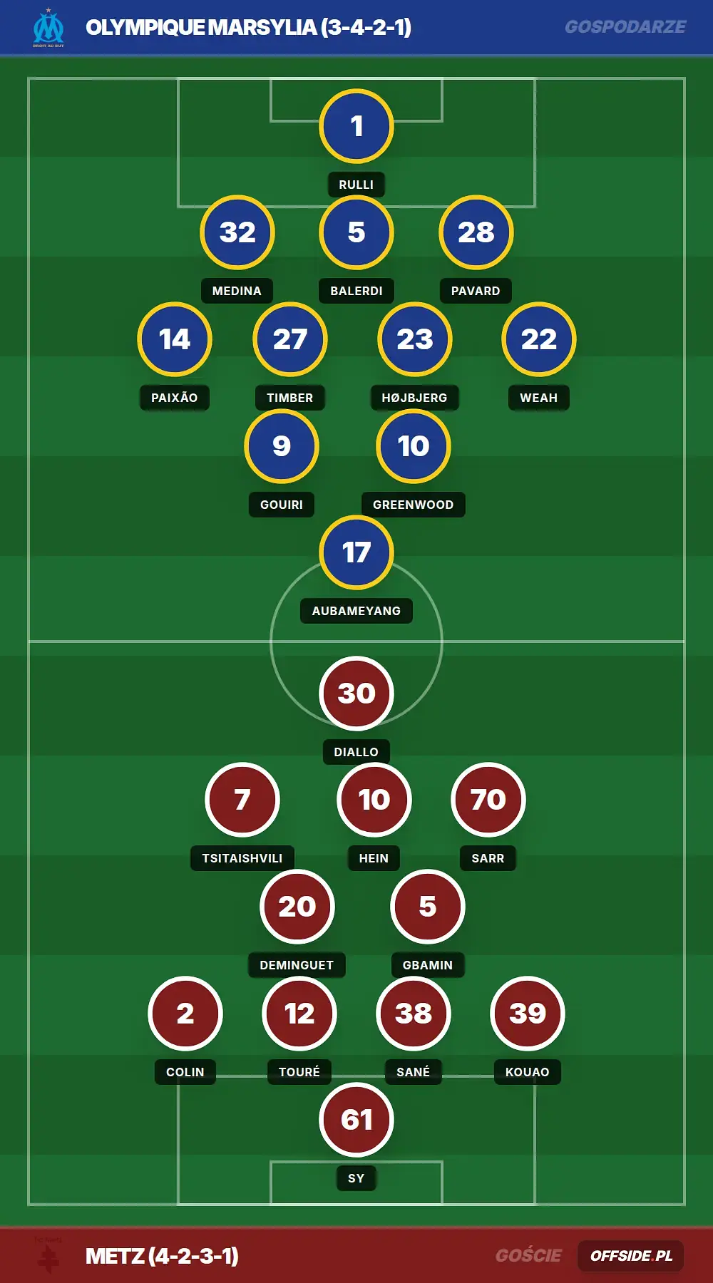 Składy: Olympique Marsylia vs Metz (10.04.2026)
