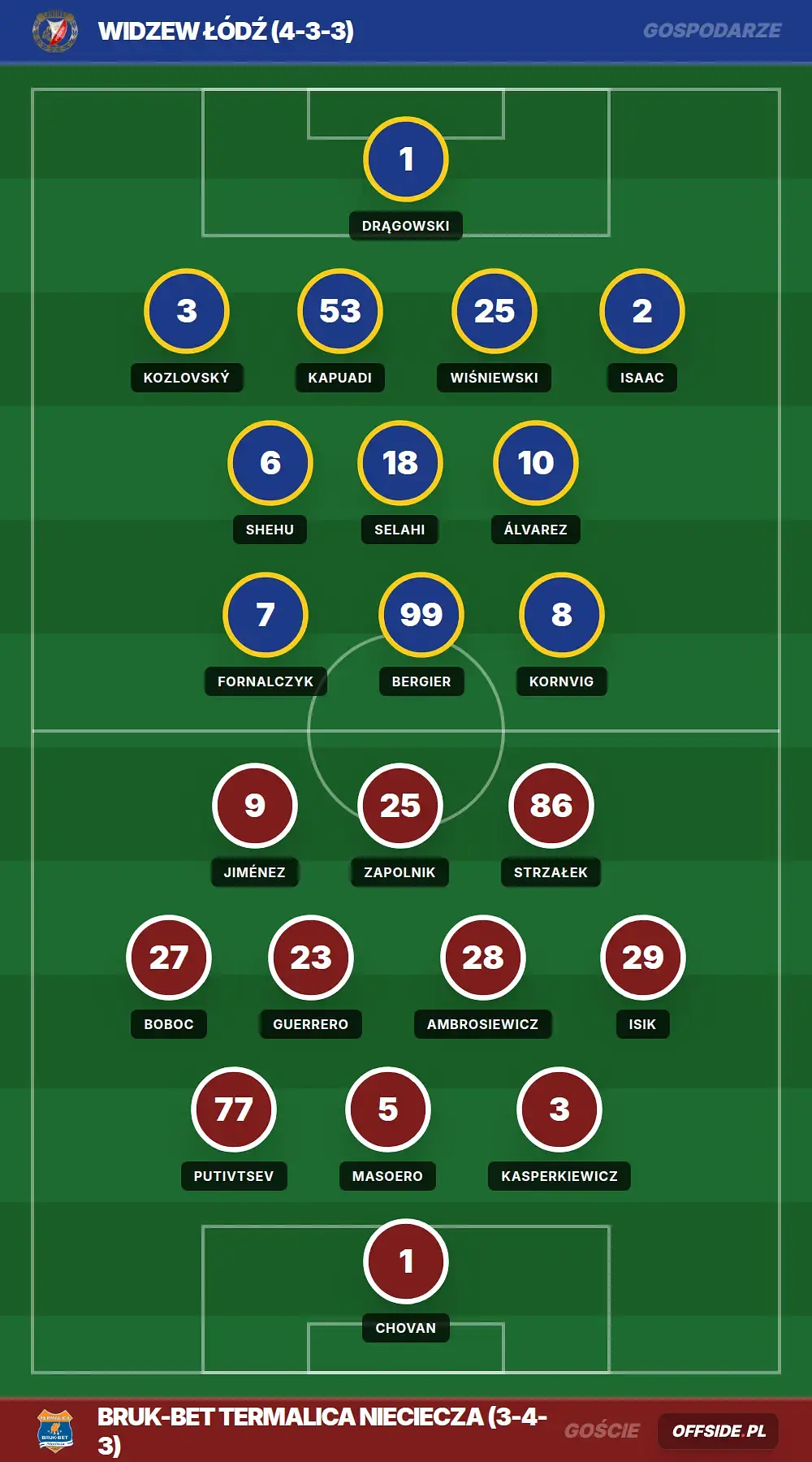 Grafika Offside.pl