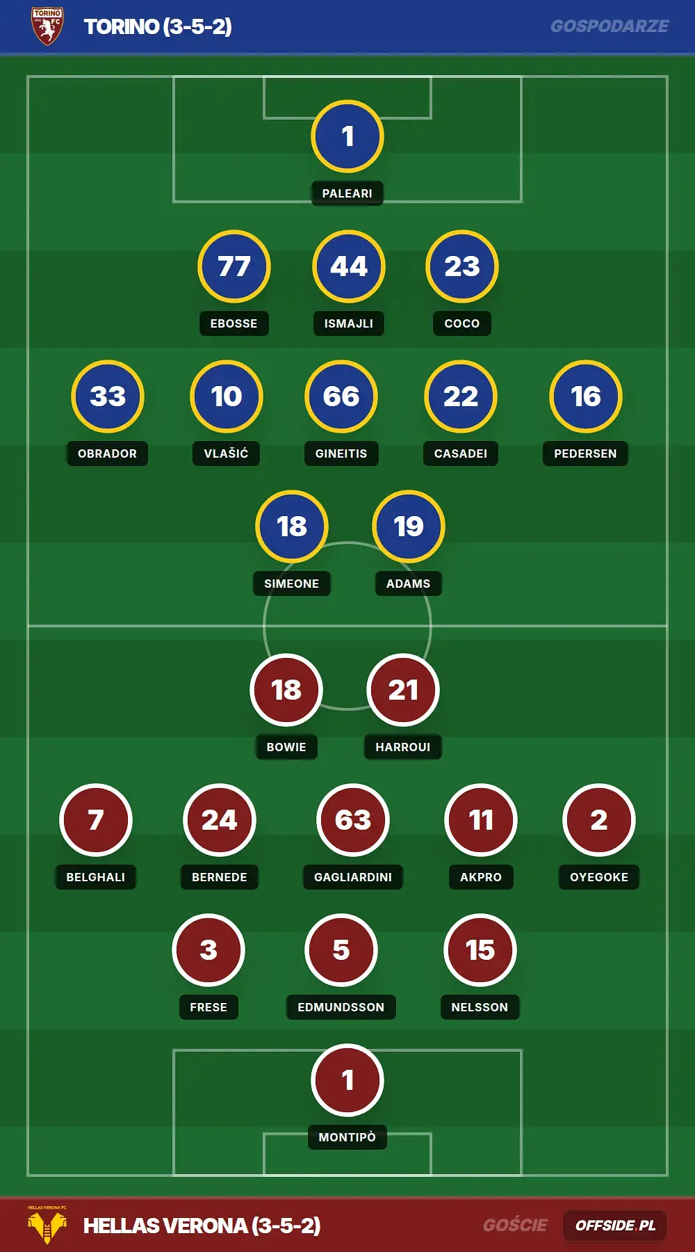 Składy: Torino vs Hellas Verona (11.04.2026)