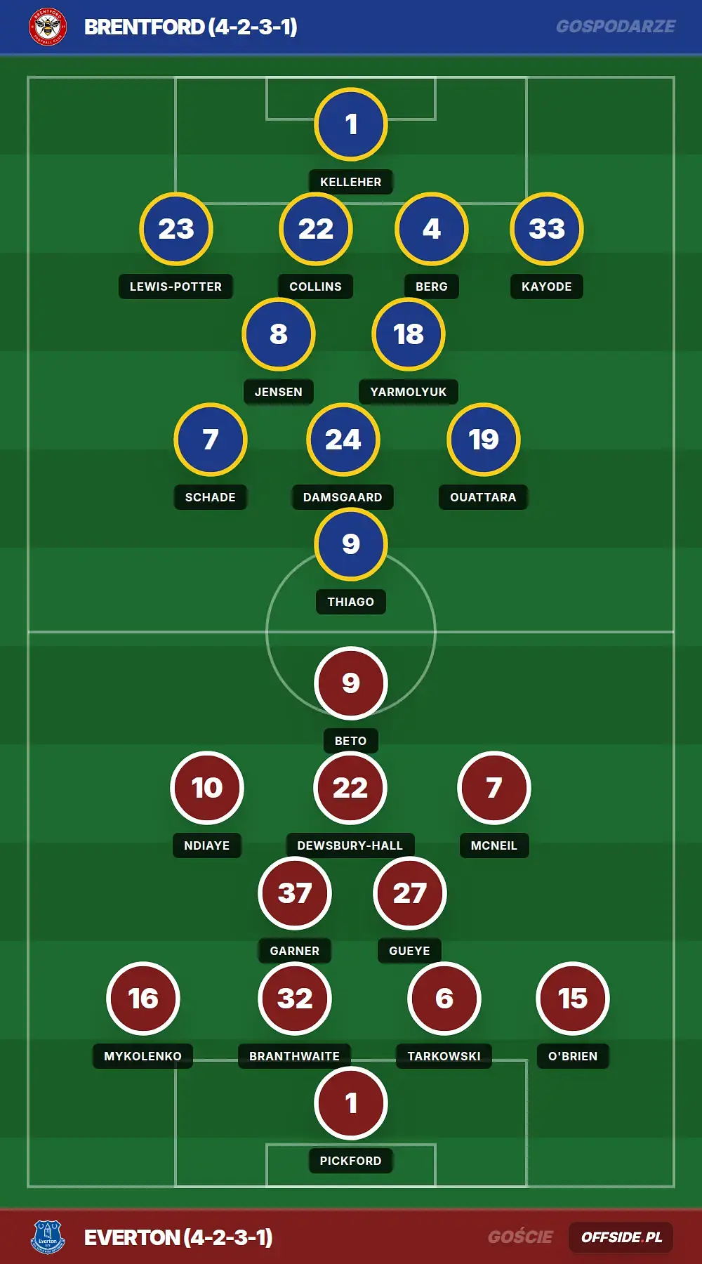 Grafika Offside.pl