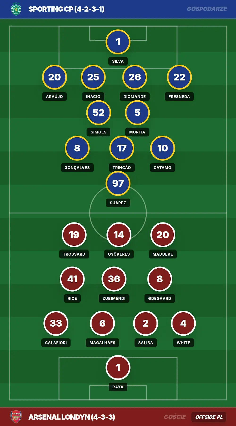 Grafika Offside.pl
