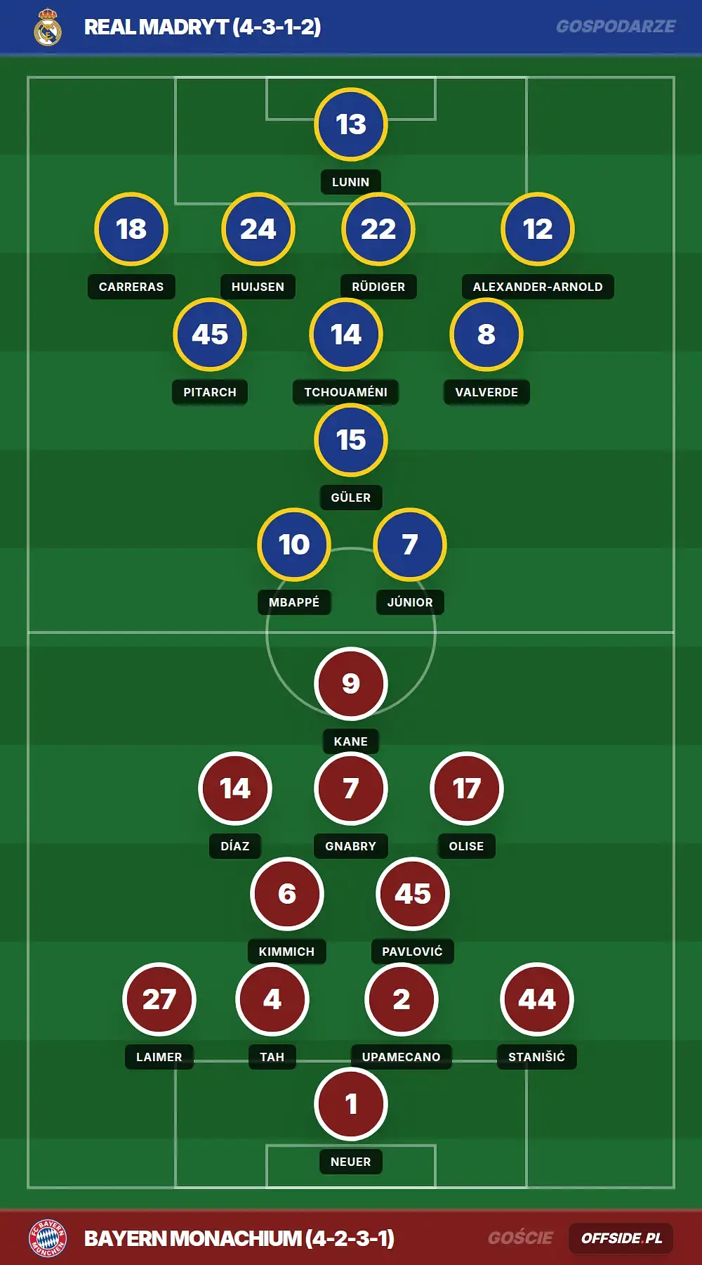 Grafika Offside.pl
