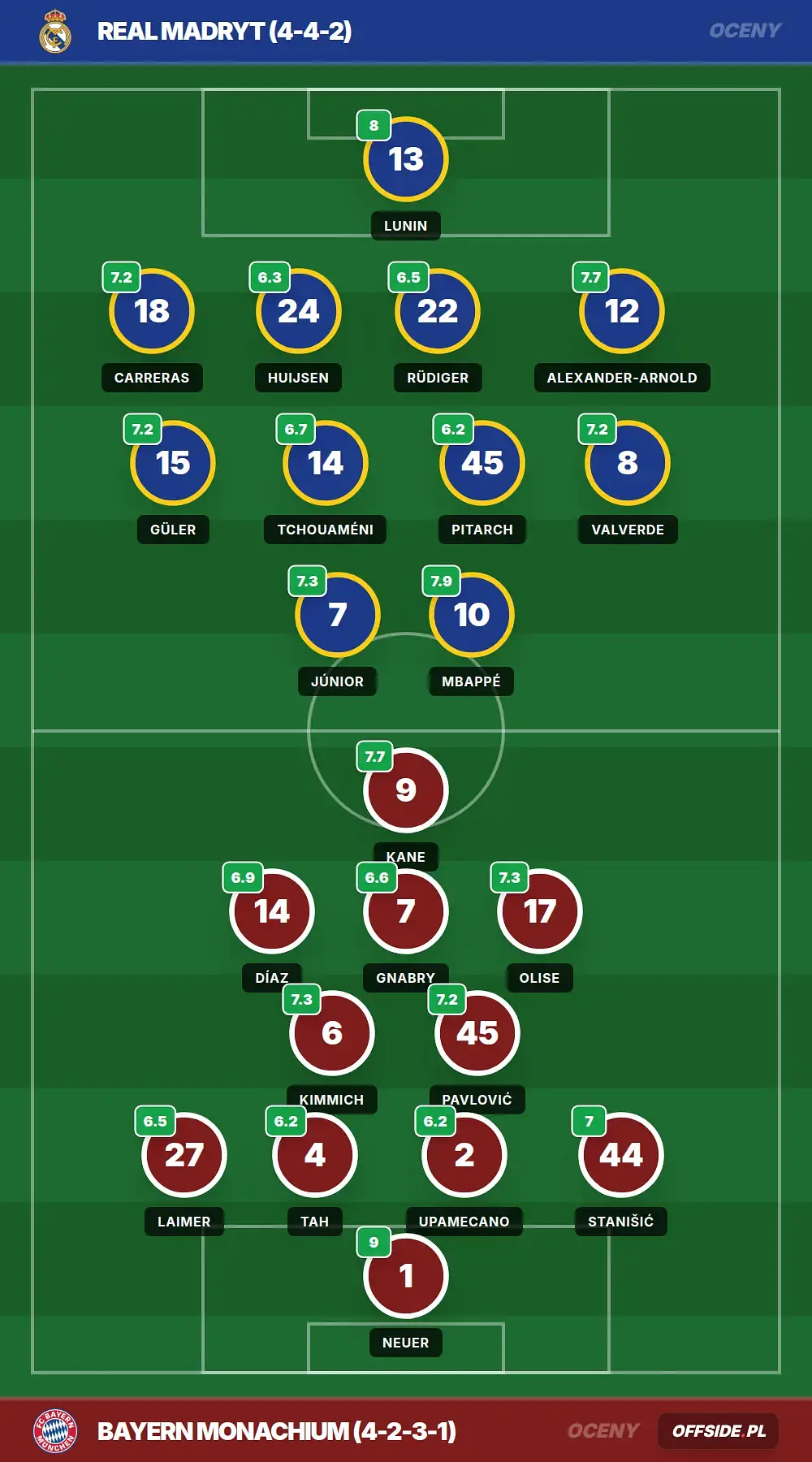 Grafika Offside.pl