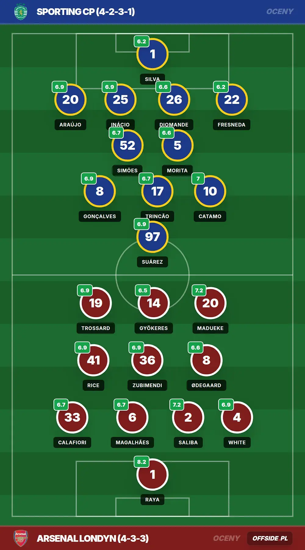 Grafika Offside.pl