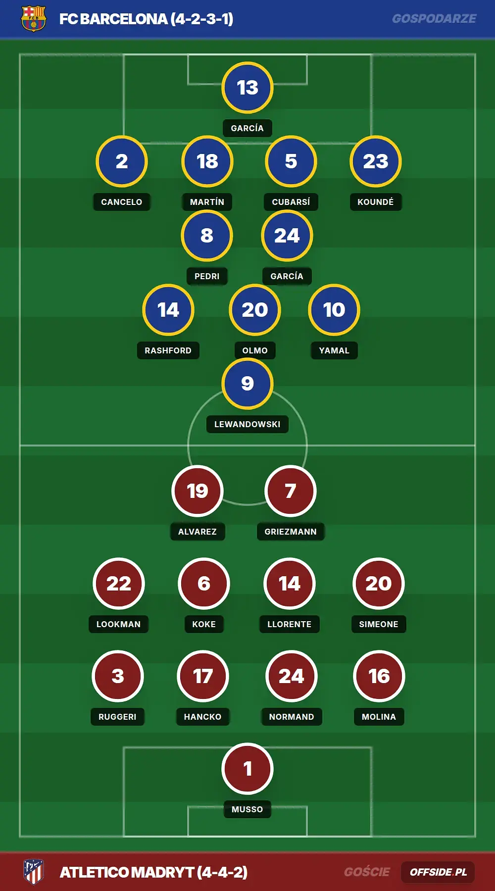 Grafika Offside.pl