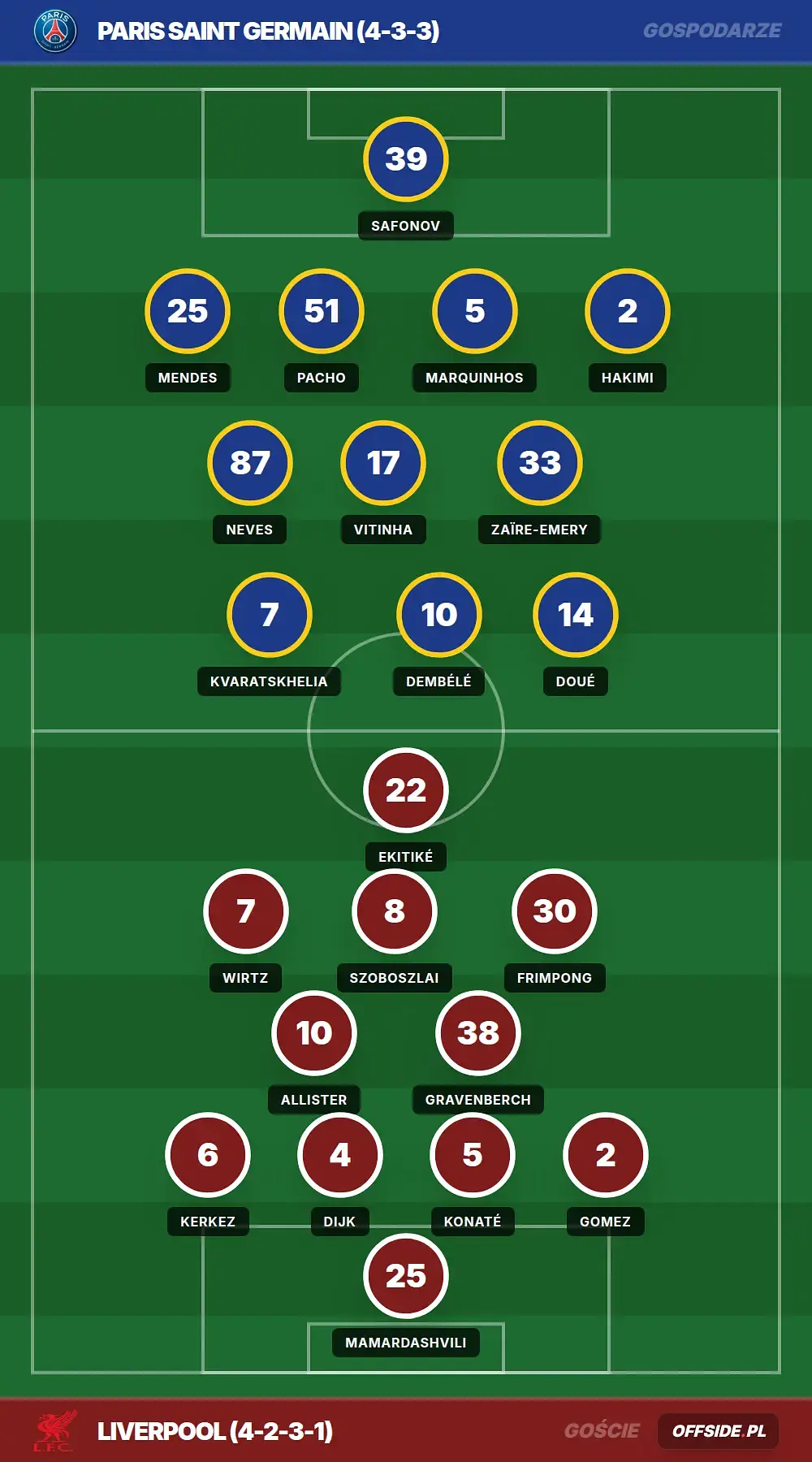 Grafika Offside.pl