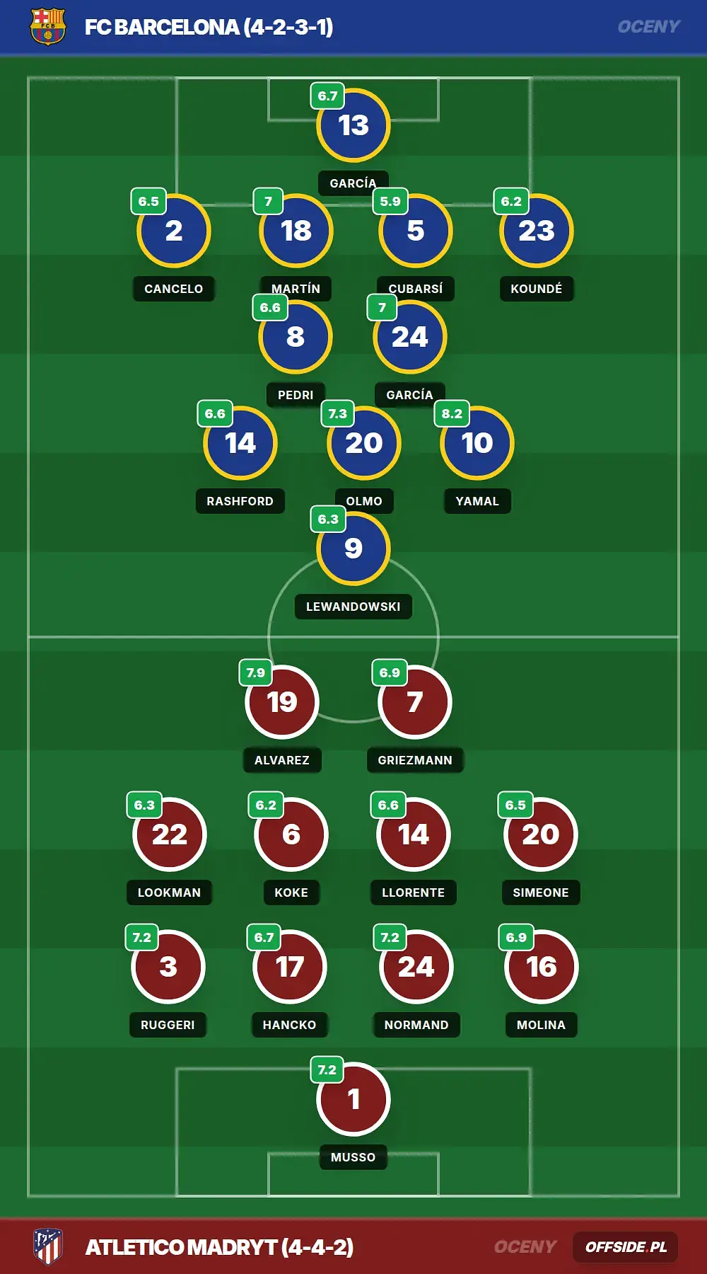 Grafika Offside.pl