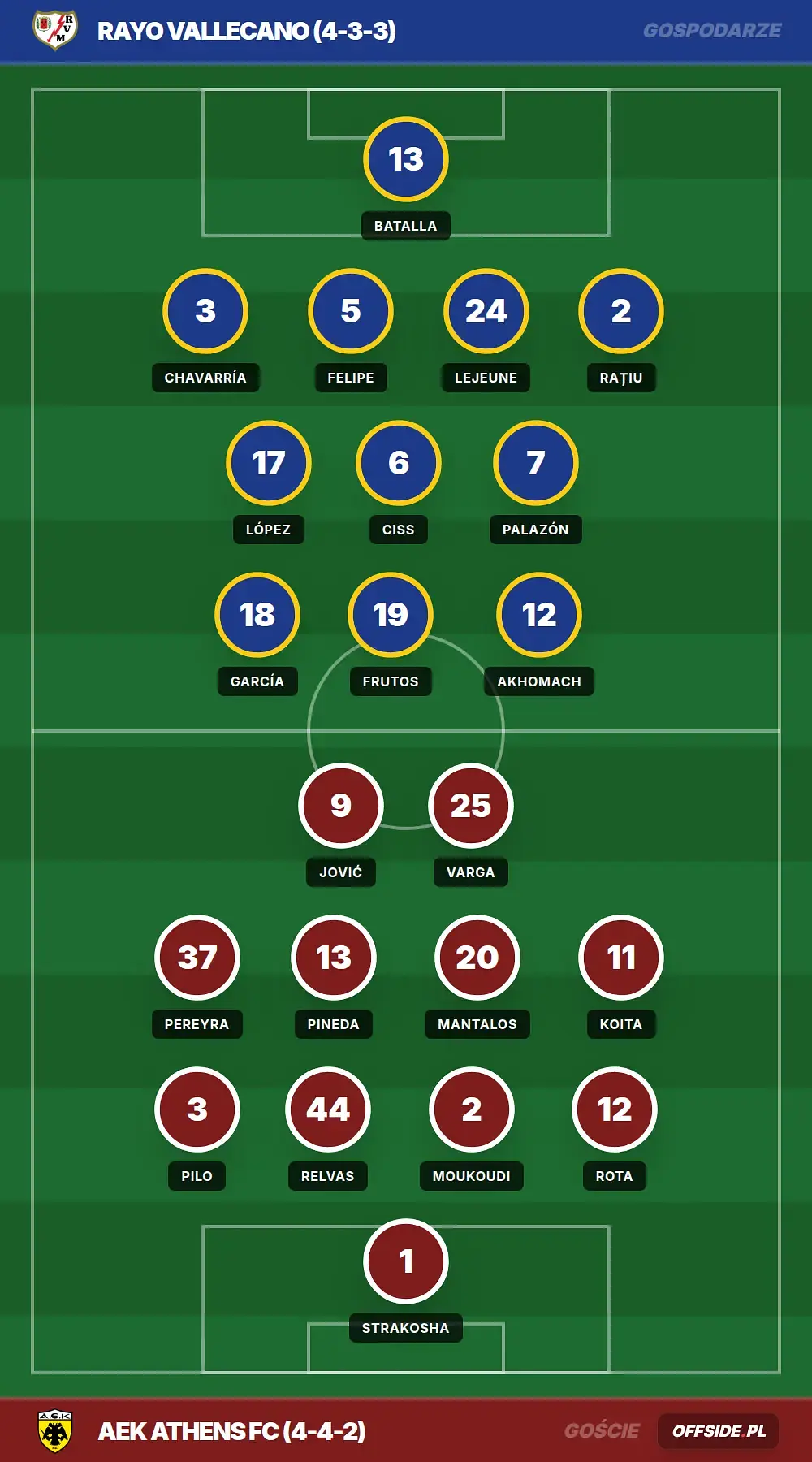 Grafika Offside.pl