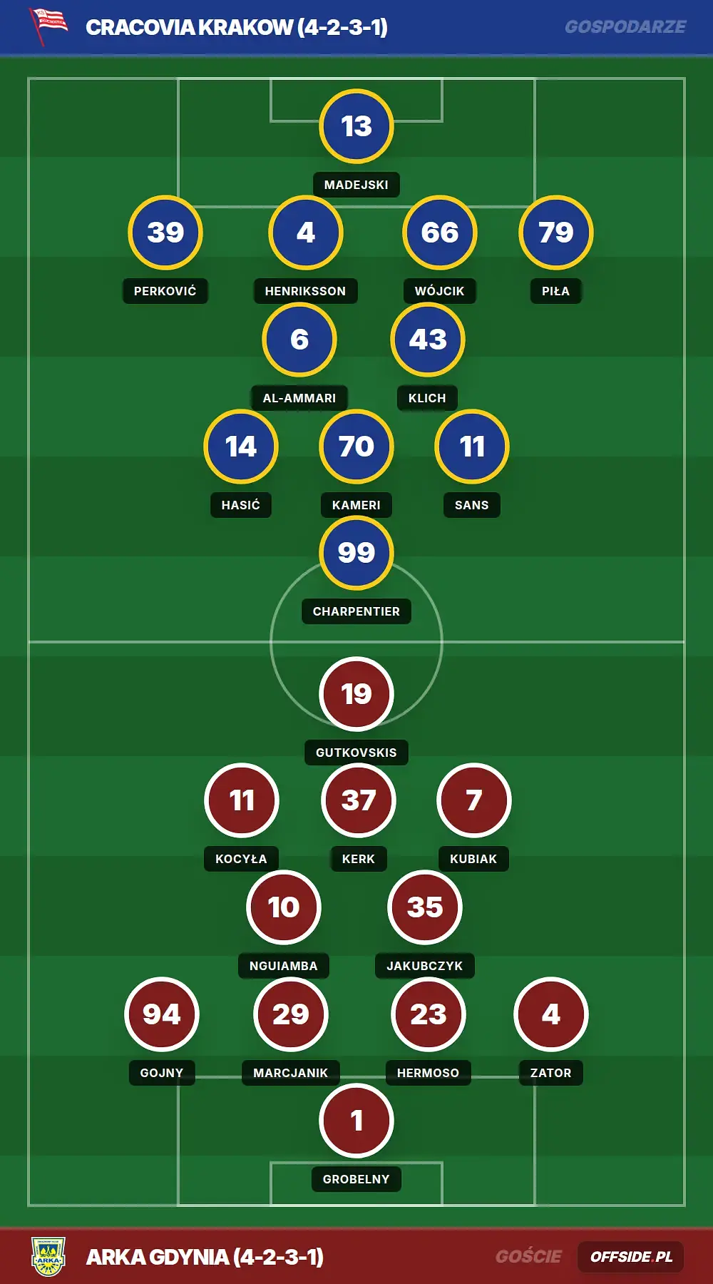 Grafika Offside.pl