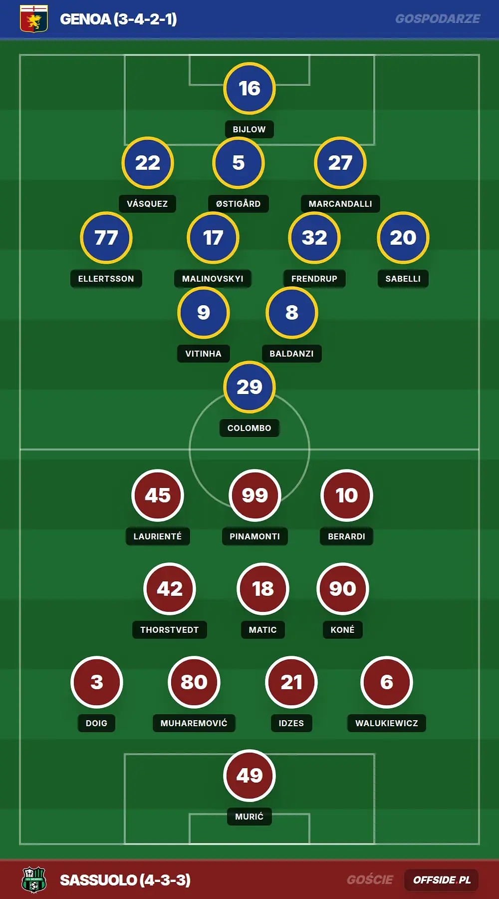 Grafika Offside.pl