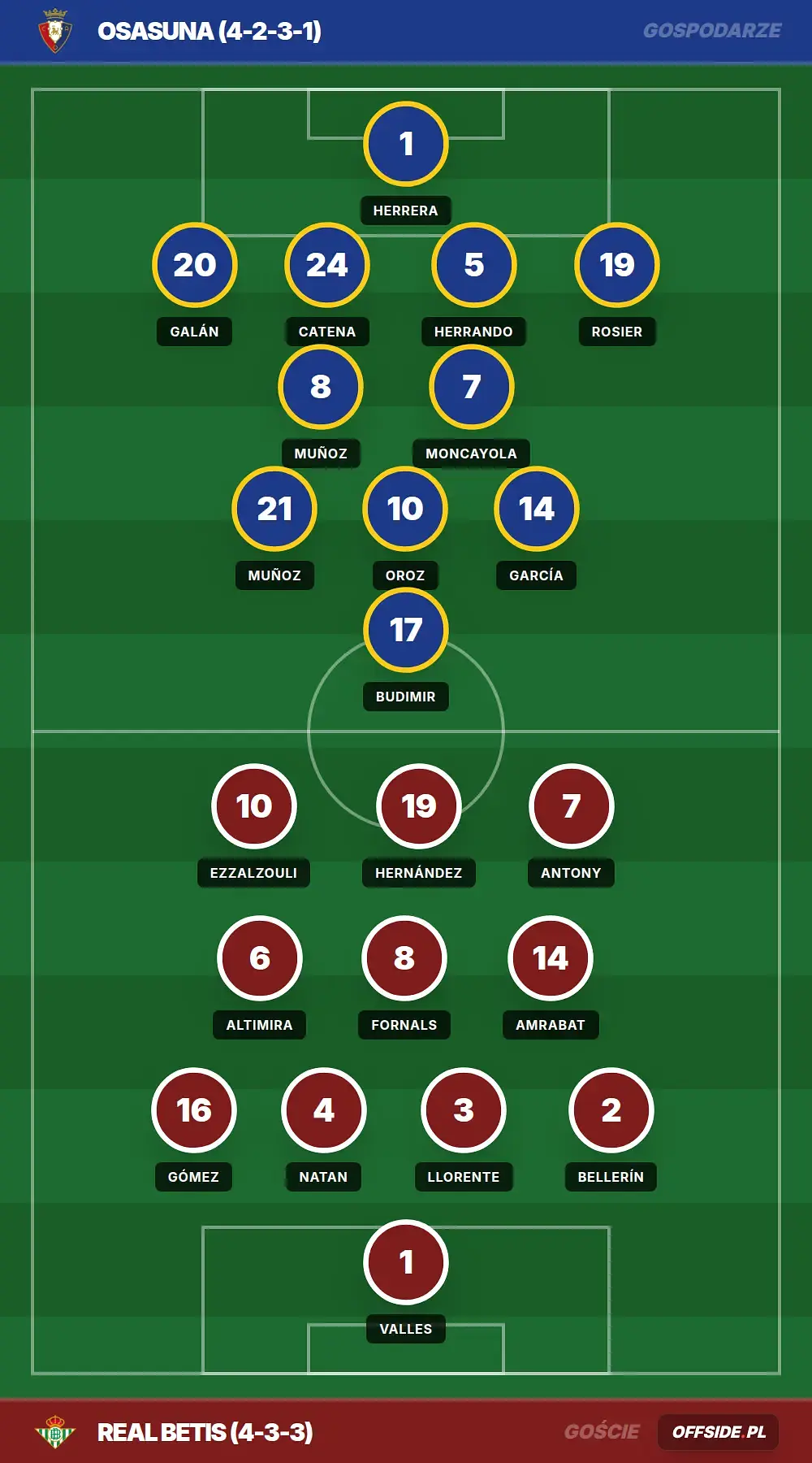 Składy: Osasuna vs Real Betis (12.04.2026)