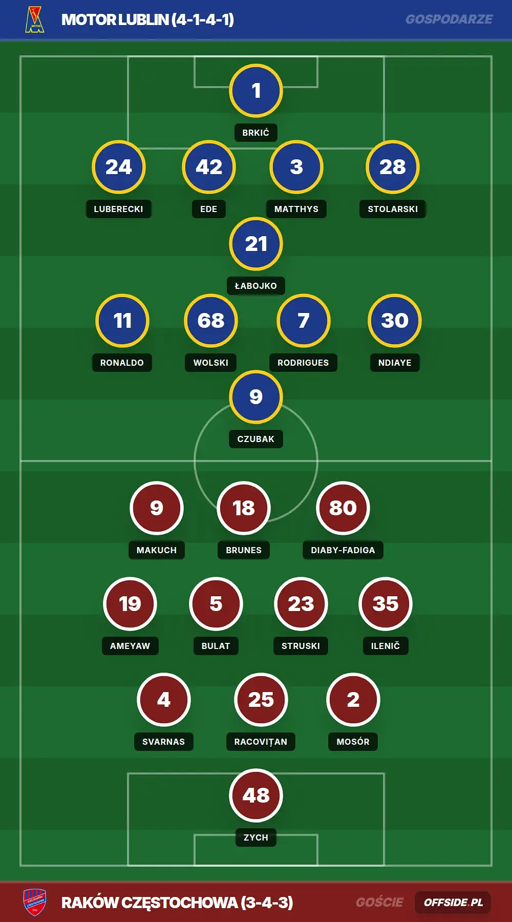 Grafika Offside.pl