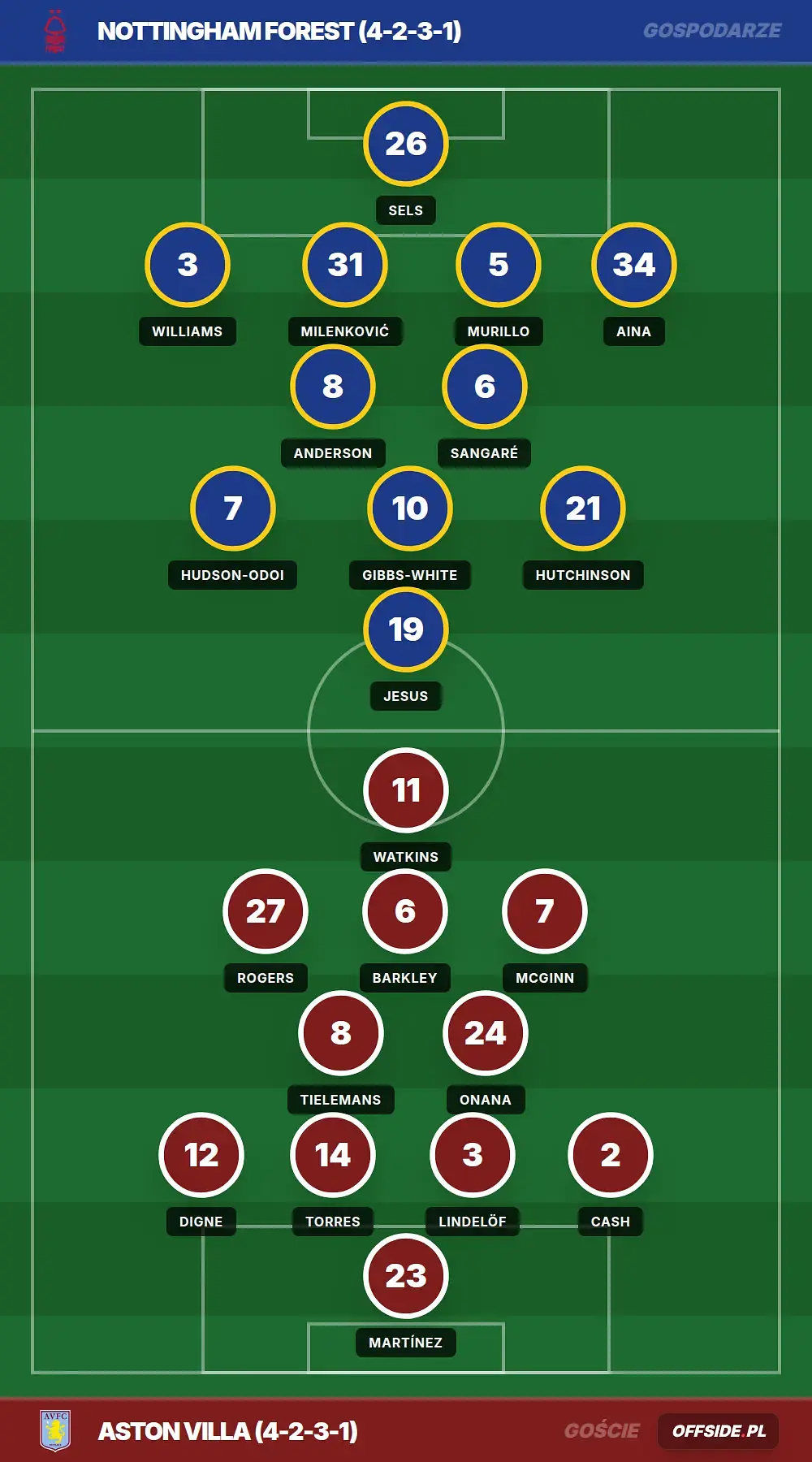 Grafika Offside.pl