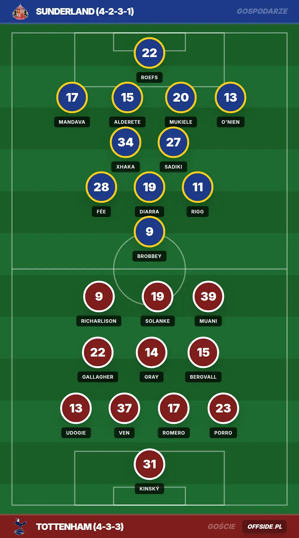 Grafika Offside.pl