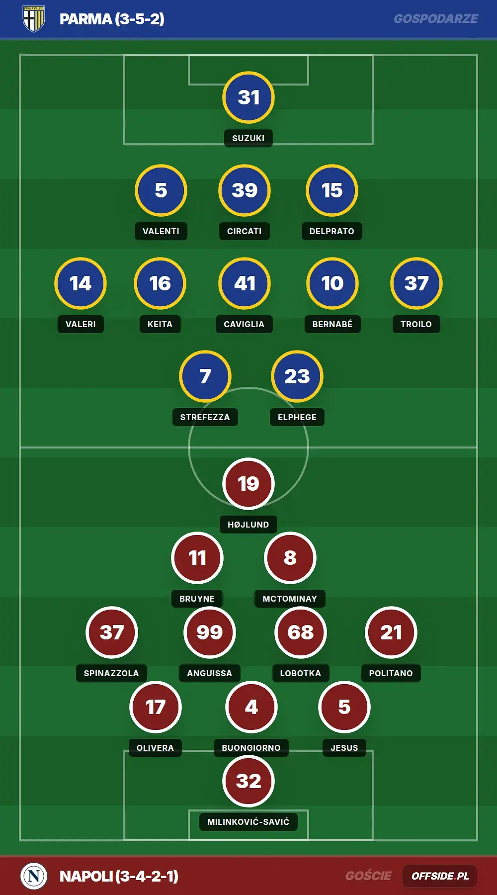 Składy: Parma vs Napoli (12.04.2026)