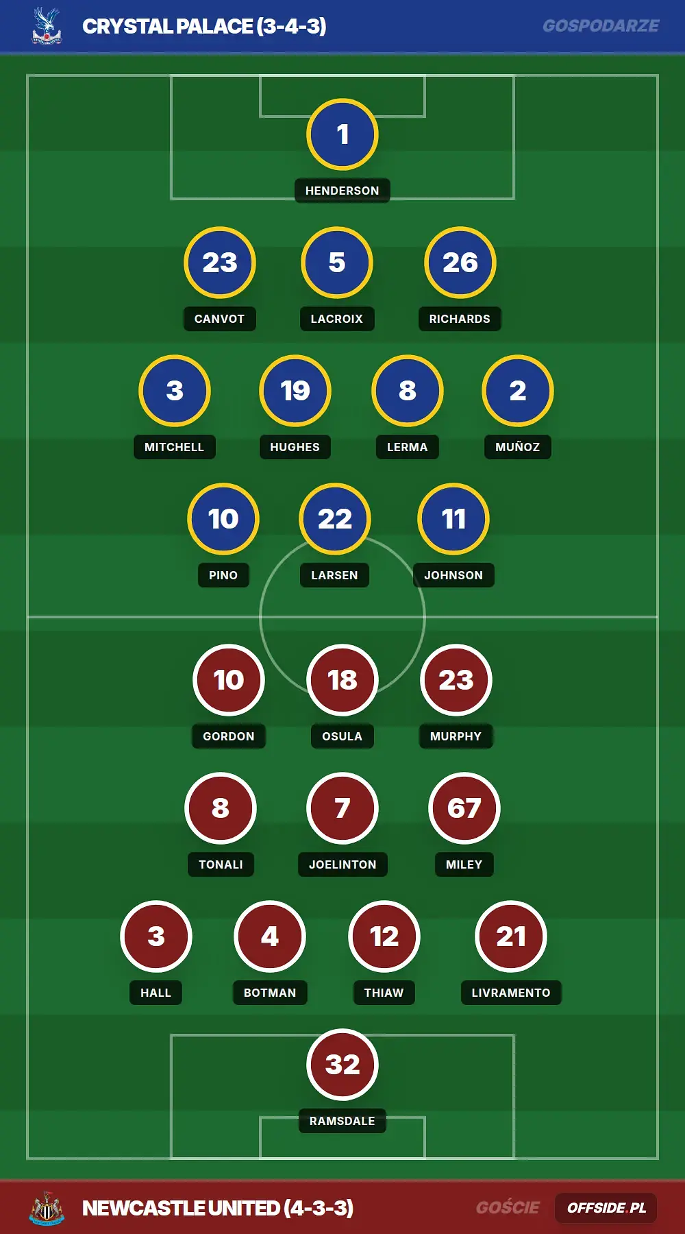 Grafika Offside.pl