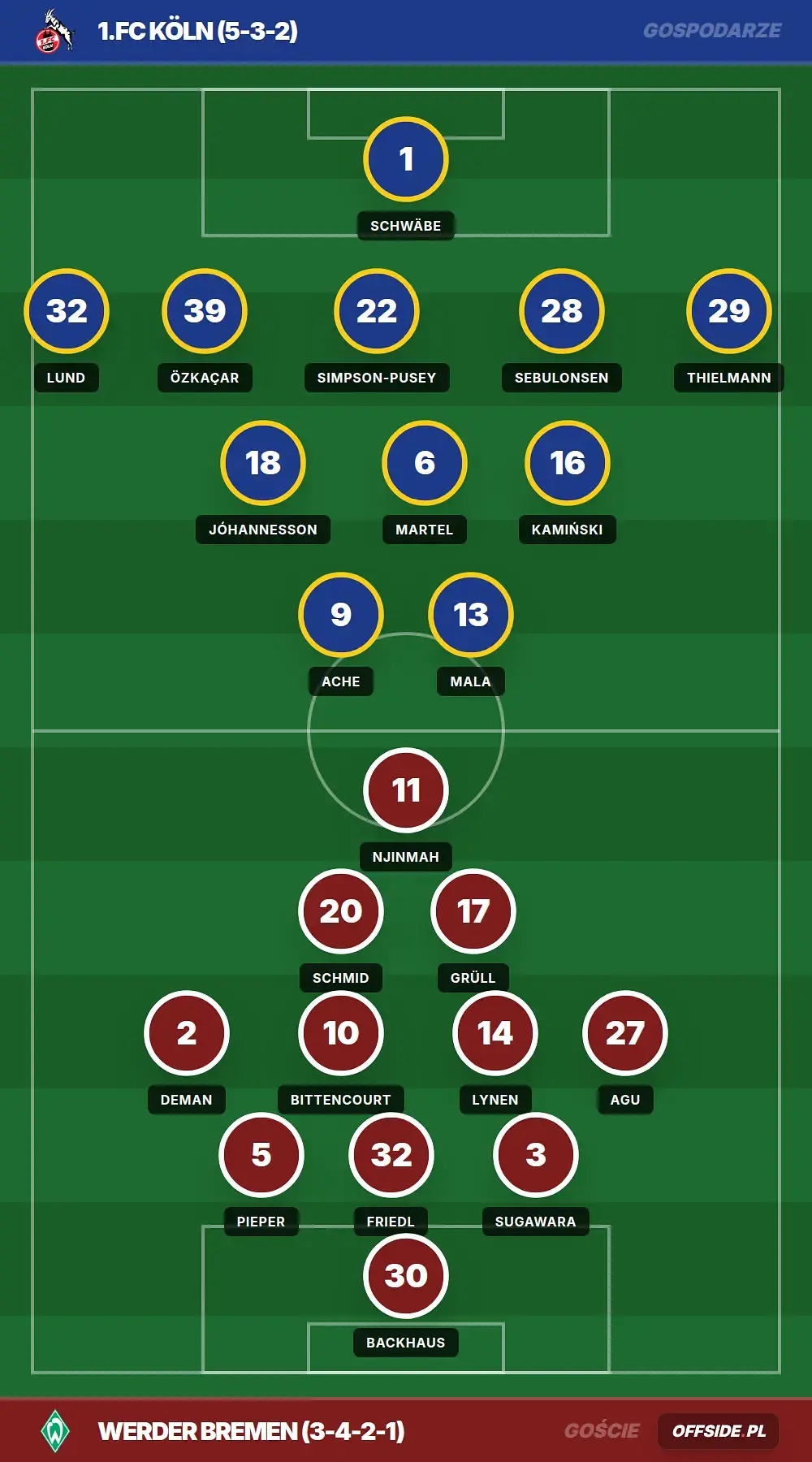 Grafika Offside.pl