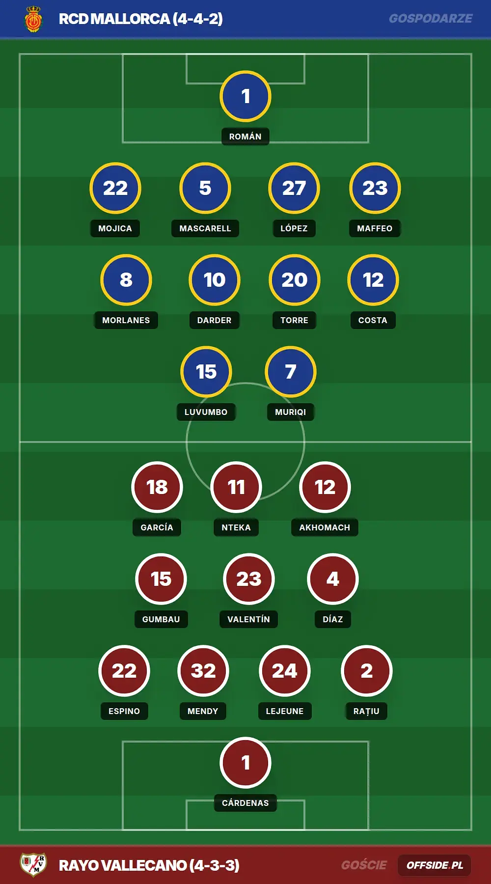 Grafika Offside.pl