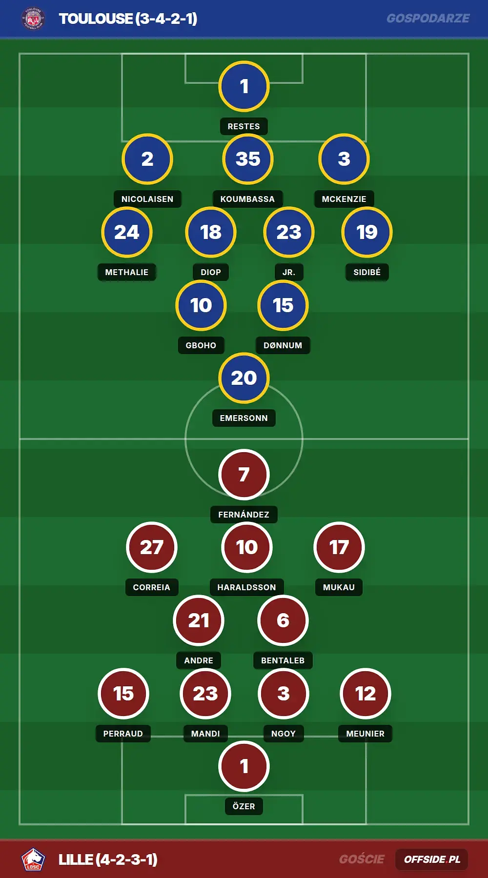 Składy: Toulouse vs Lille (12.04.2026)